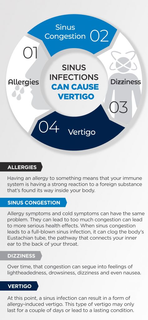 Allergies And Vertigo Divertigo